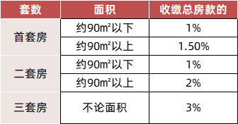 精裝修怎么驗房收房