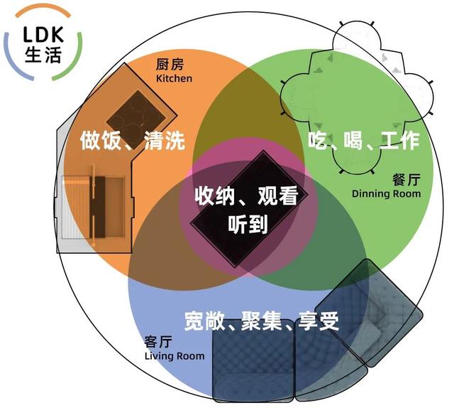 ldk一體化設(shè)計好嗎