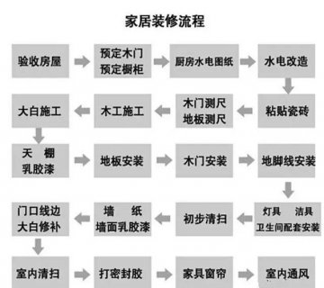 山水人家裝飾：裝修“菜鳥”入門攻略