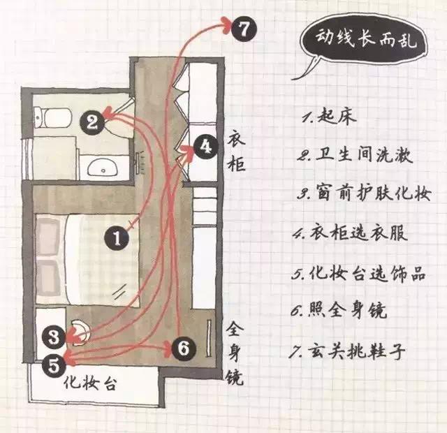 裝修前的準(zhǔn)備，我的房子都還沒有拿到手，我能做些什么？